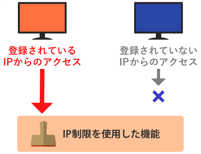 IP制限