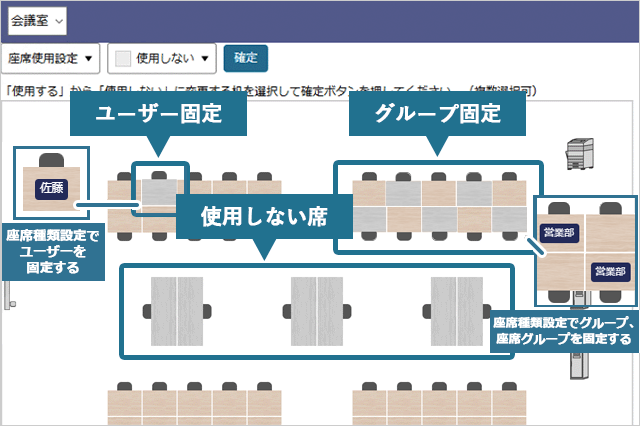 フリーアドレスの座席種類