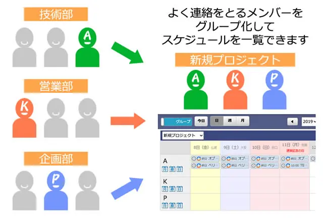 予定表個人グループ設定イメージ