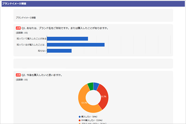 アンケートの集計結果画面