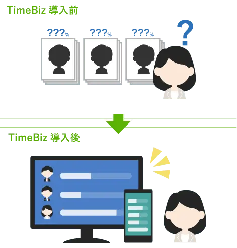タスク管理・TimeBiz導入前/TimeBiz導入後