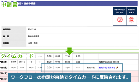 ワークフローとの連携機能イメージ