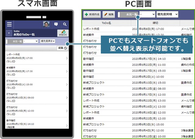 ToDo・スマートフォン・PC画面