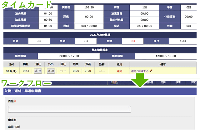 タイムカードとワークフロー連携イメージ