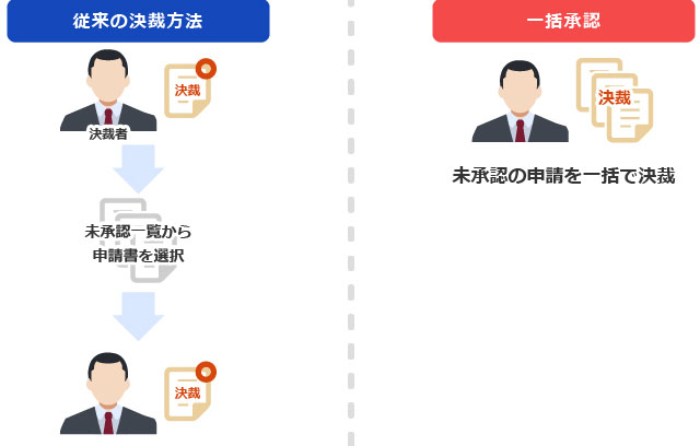 一括承認の利用イメージ