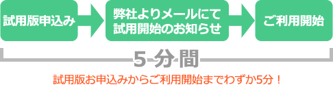 コース案内