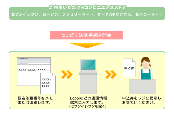 コンビニ決済