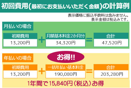 初回の支払い