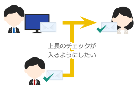 送信時に上長のチェックが入るようにしたい。