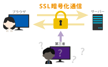 SSL