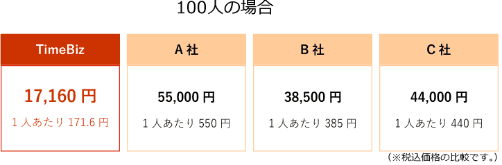 利用人数が多いほどおトク!