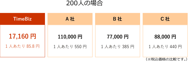 利用人数が多いほどおトク!